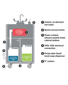 38" Portable Sink - Hot Water - Stainless Steel - NSF Certified