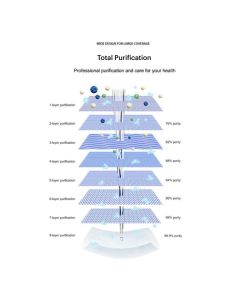 Disinfection Bundle: Table-Top Germicidal UVC Smart Lamp with (5) Packs of 75% Alcohol Wipes | Archipelago iUVC1