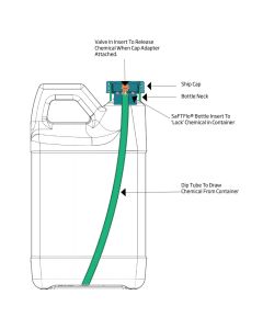 Single Flow Portable Dispensing Unit (PDU) Inserts | Bag of 100